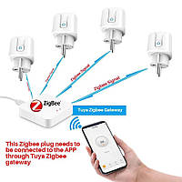 Розумна розетка 16-20А ZigBee 3.0 з енергомоніторингом, підтримка Zigbee2MQTT і Home Assistant - Зображення 3