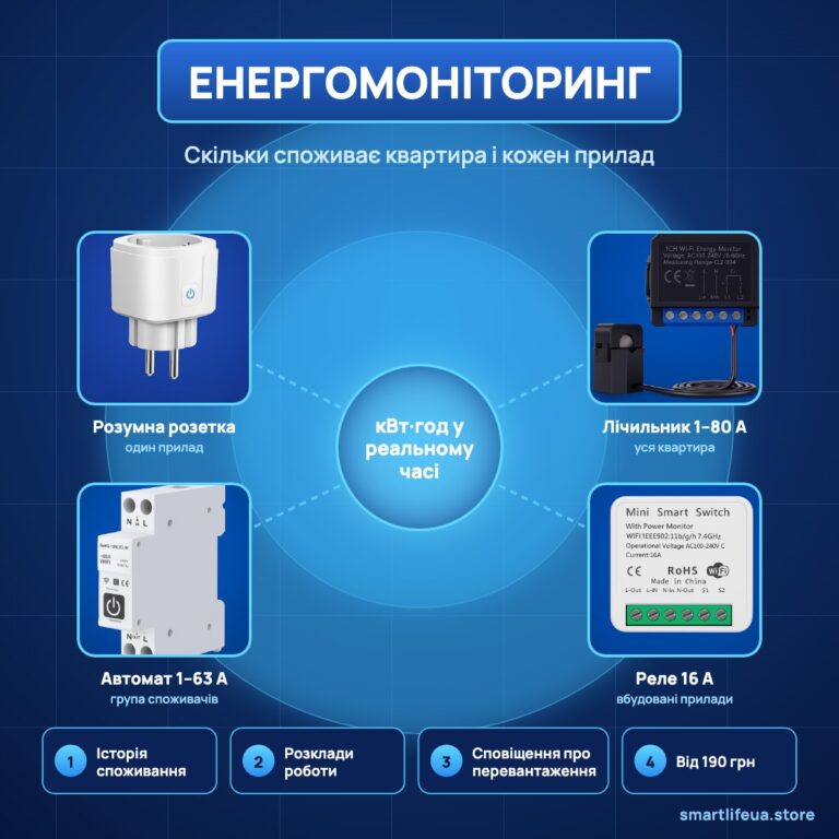 Енергомоніторинг: контроль споживання електроенергії вдома