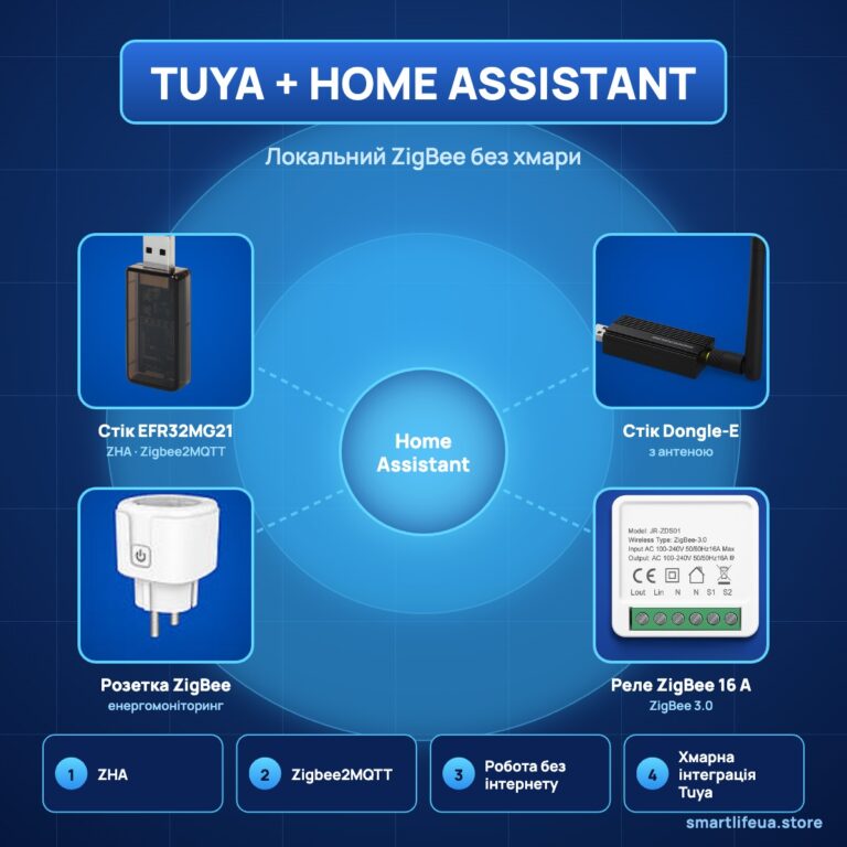 Tuya і Home Assistant: локальний ZigBee без хмари