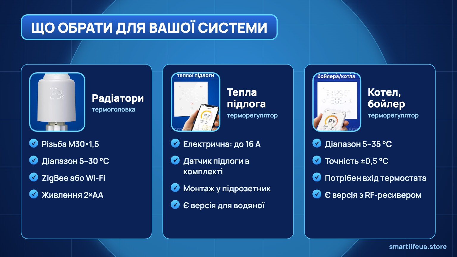 Який розумний пристрій обрати для радіаторів, теплої підлоги та котла