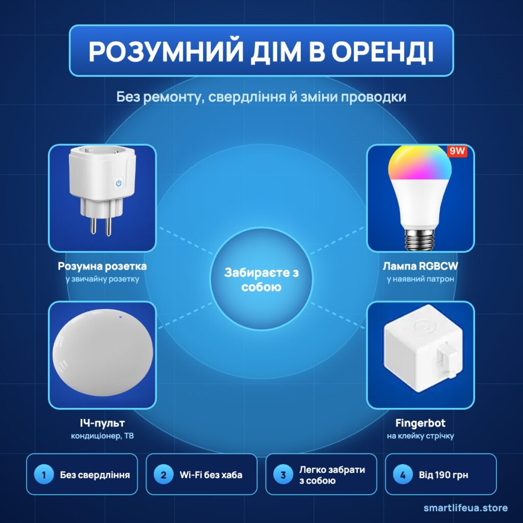 Розумний дім в орендованій квартирі без ремонту і свердління