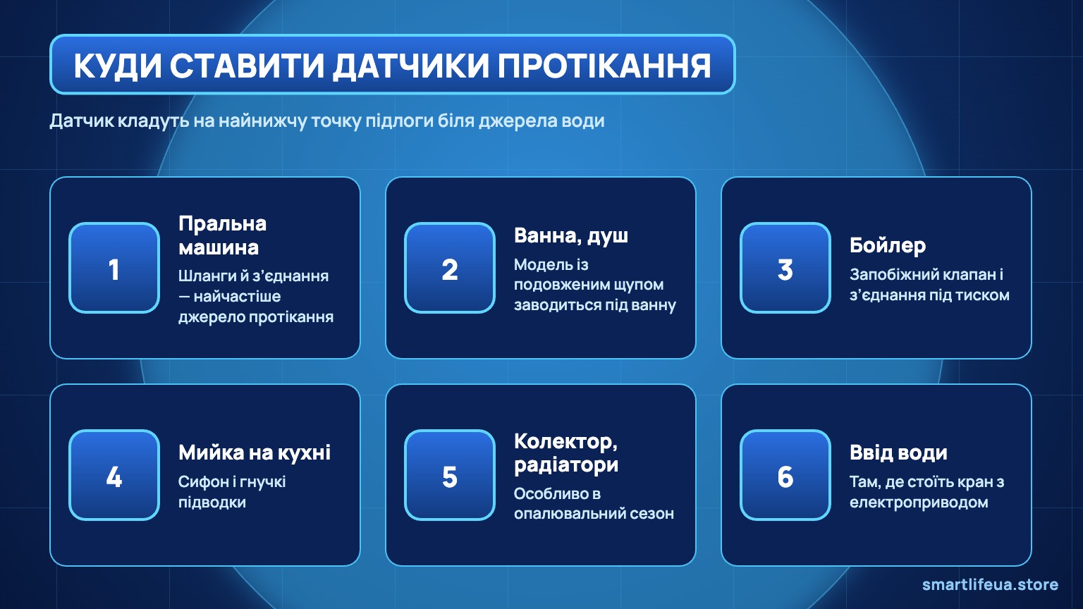 Куди ставити датчики протікання води в квартирі