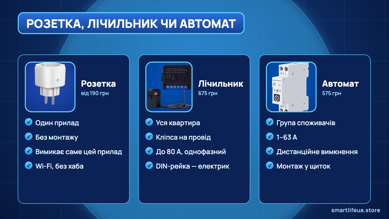 Розумна розетка, лічильник на вводі чи автоматичний вимикач: що обрати для енергомоніторингу