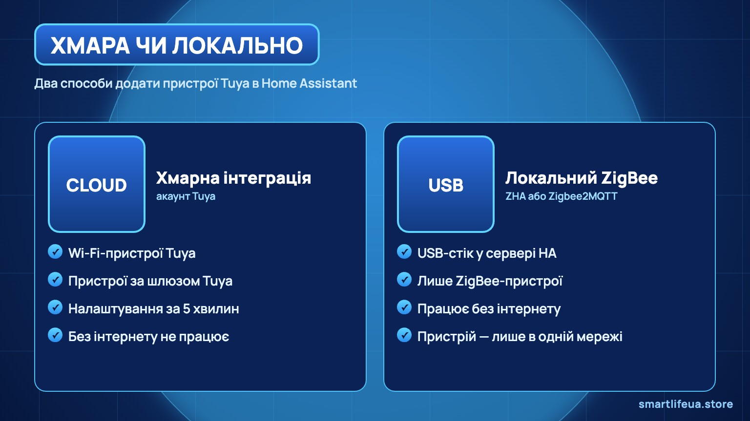 Хмарна інтеграція Tuya чи локальний ZigBee у Home Assistant