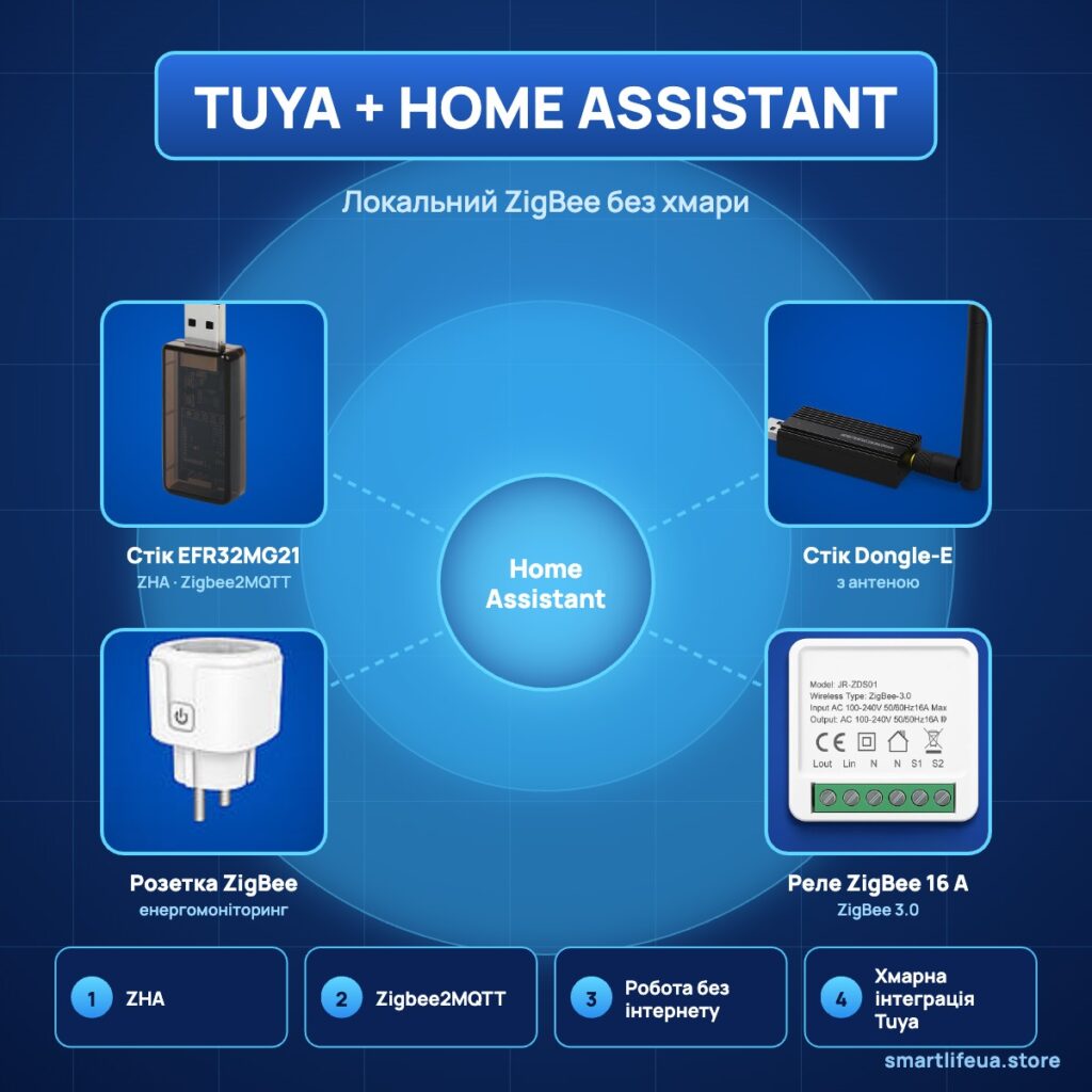 Tuya і Home Assistant: локальний ZigBee без хмари