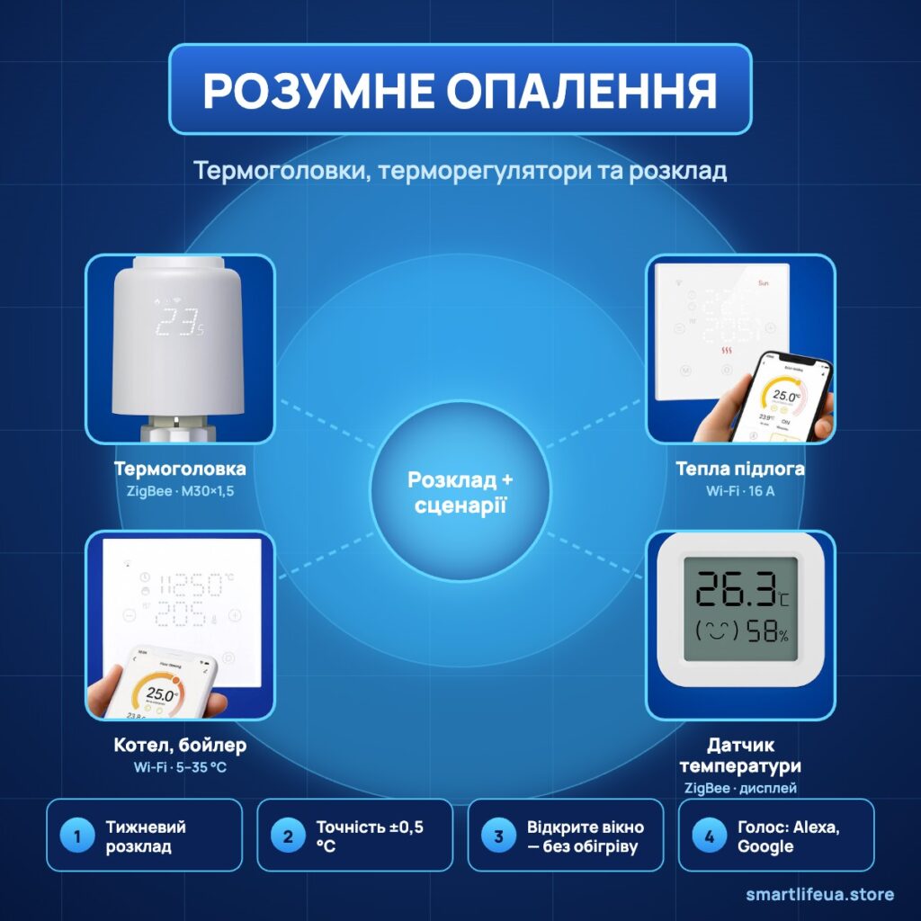 Розумне опалення: термоголовки та терморегулятори Tuya