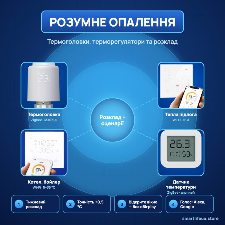 Розумне опалення: термоголовки та терморегулятори Tuya