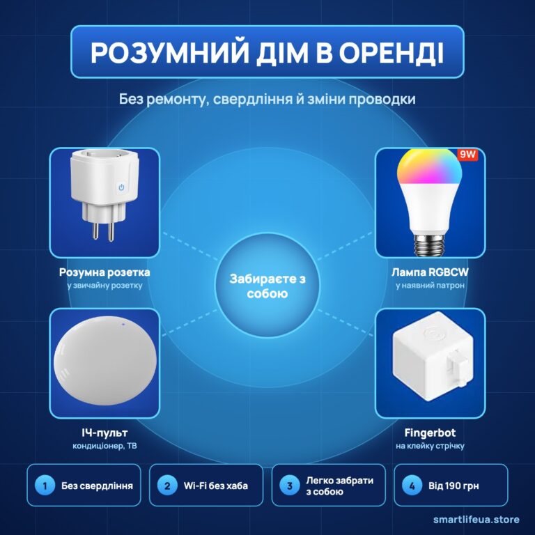 Розумний дім в орендованій квартирі без ремонту і свердління