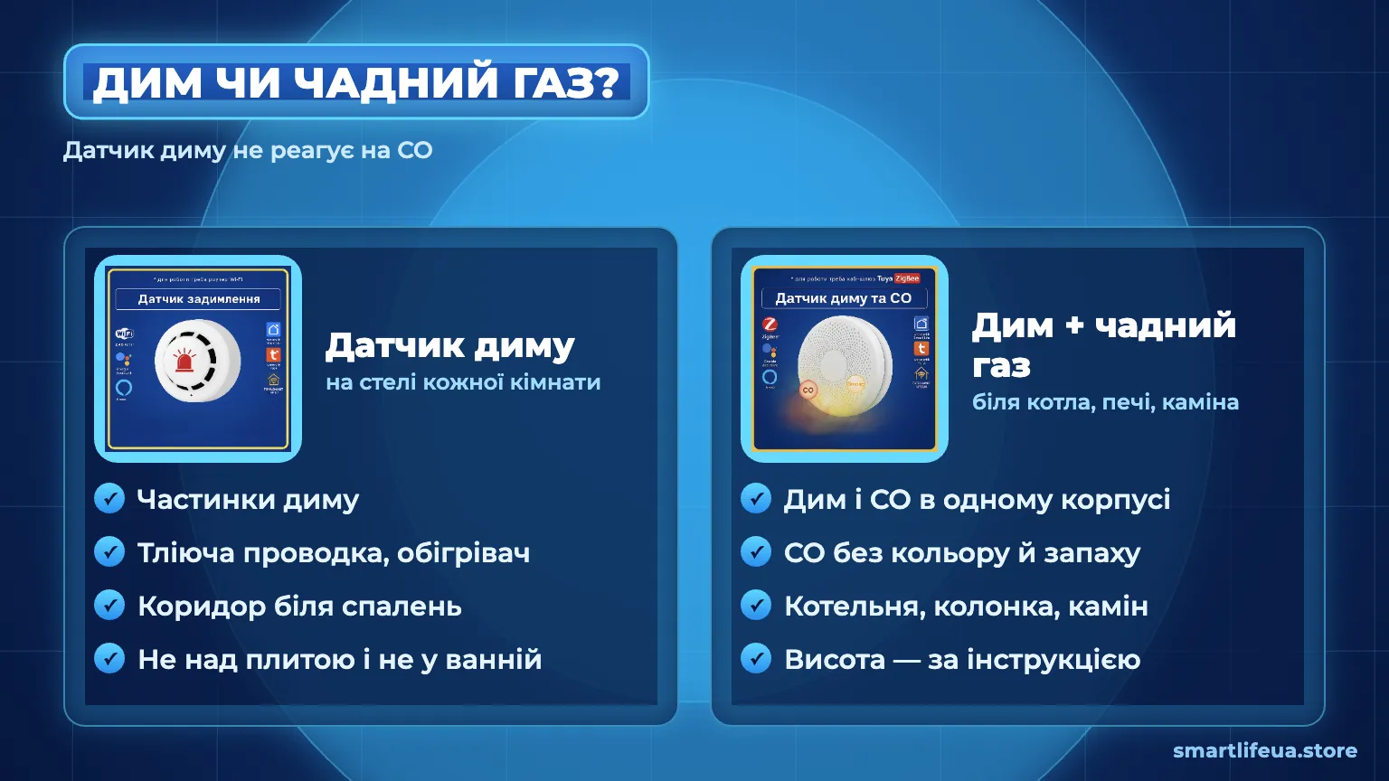 Різниця між датчиком диму і датчиком чадного газу: куди їх ставити