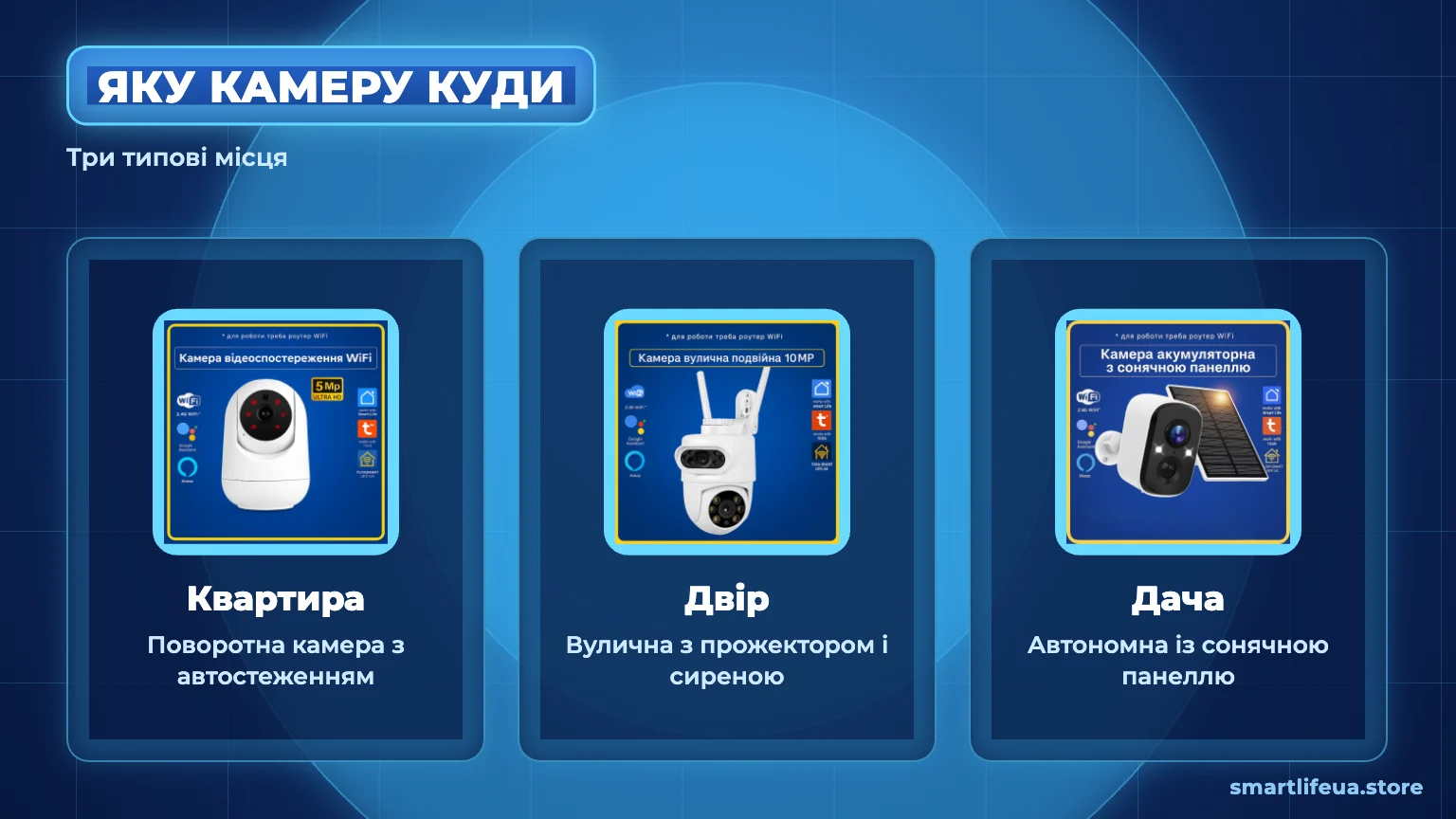 Яку камеру Tuya обрати для квартири, двору й дачі