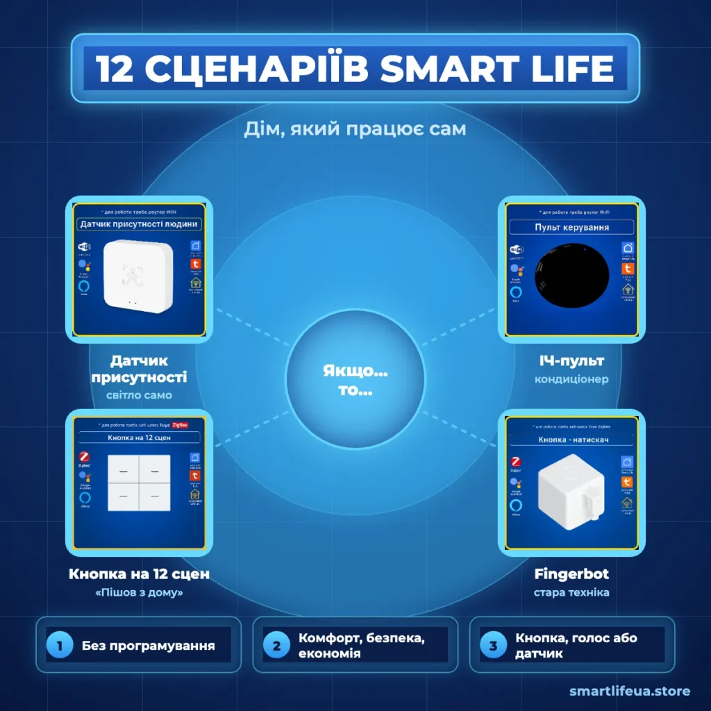 Сценарії автоматизації Smart Life: датчик присутності, ІЧ-пульт, кнопка сцен і Fingerbot