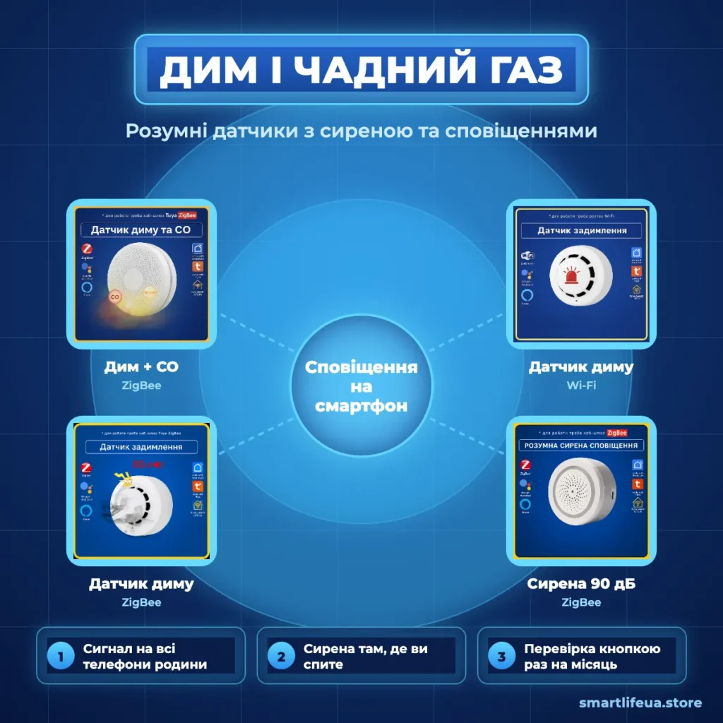 Розумні датчики диму та чадного газу Tuya з сиреною
