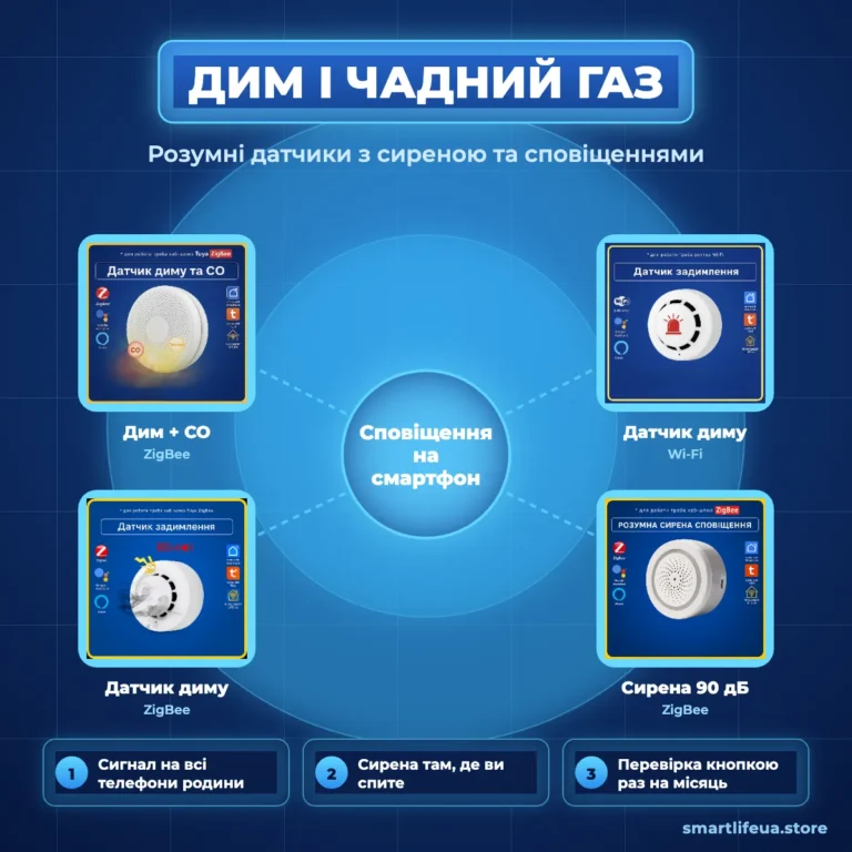 Датчики диму та чадного газу: як захистити дім в опалювальний сезон