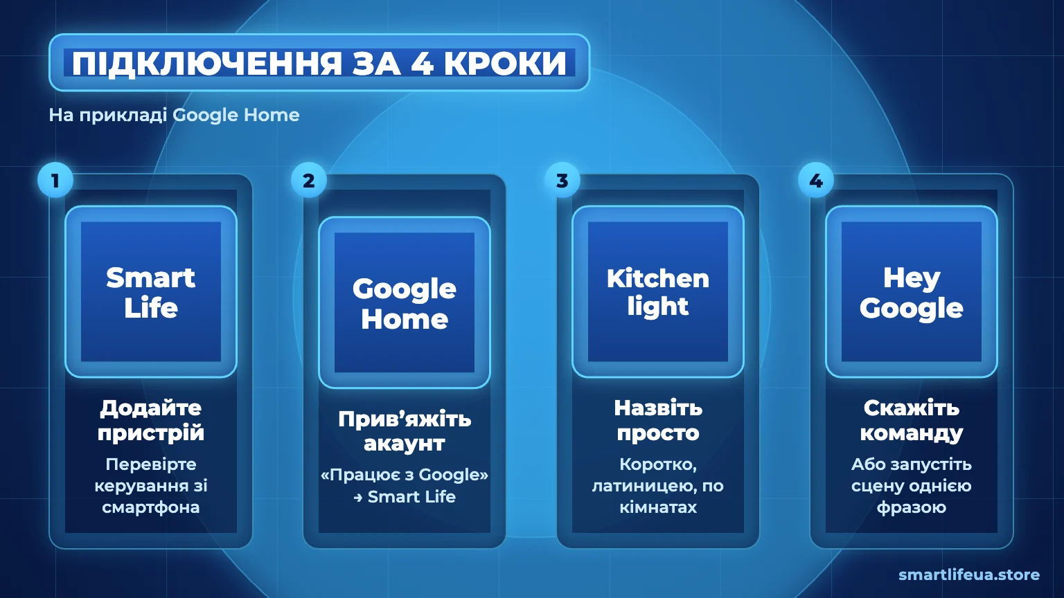 Як підключити пристрої Tuya Smart Life до Google Home за чотири кроки