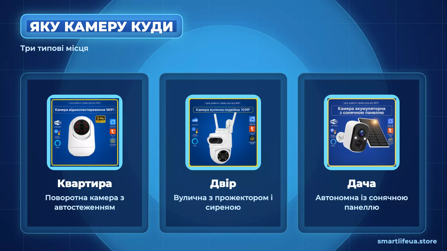 Яку камеру Tuya обрати для квартири, двору й дачі