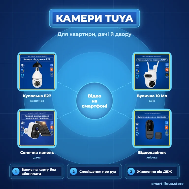Камери Tuya: як обрати для квартири, дачі й двору