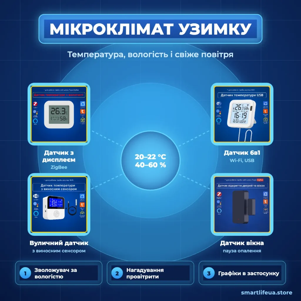 Датчики температури та вологості Tuya для контролю мікроклімату взимку