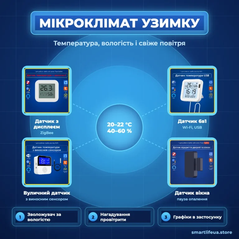 Мікроклімат узимку: як контролювати температуру, вологість і провітрювання