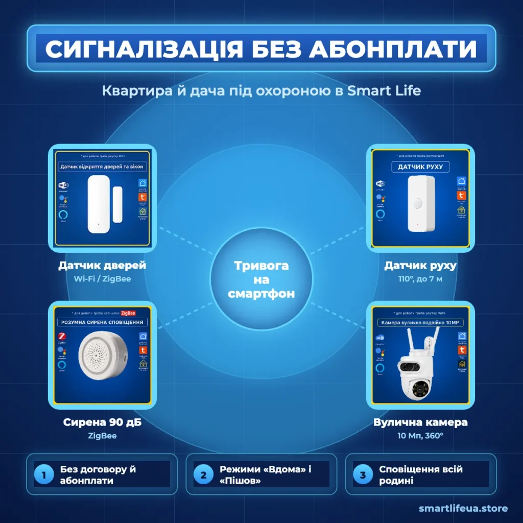 Охоронна сигналізація Tuya Smart Life: датчик дверей, датчик руху, сирена і камера