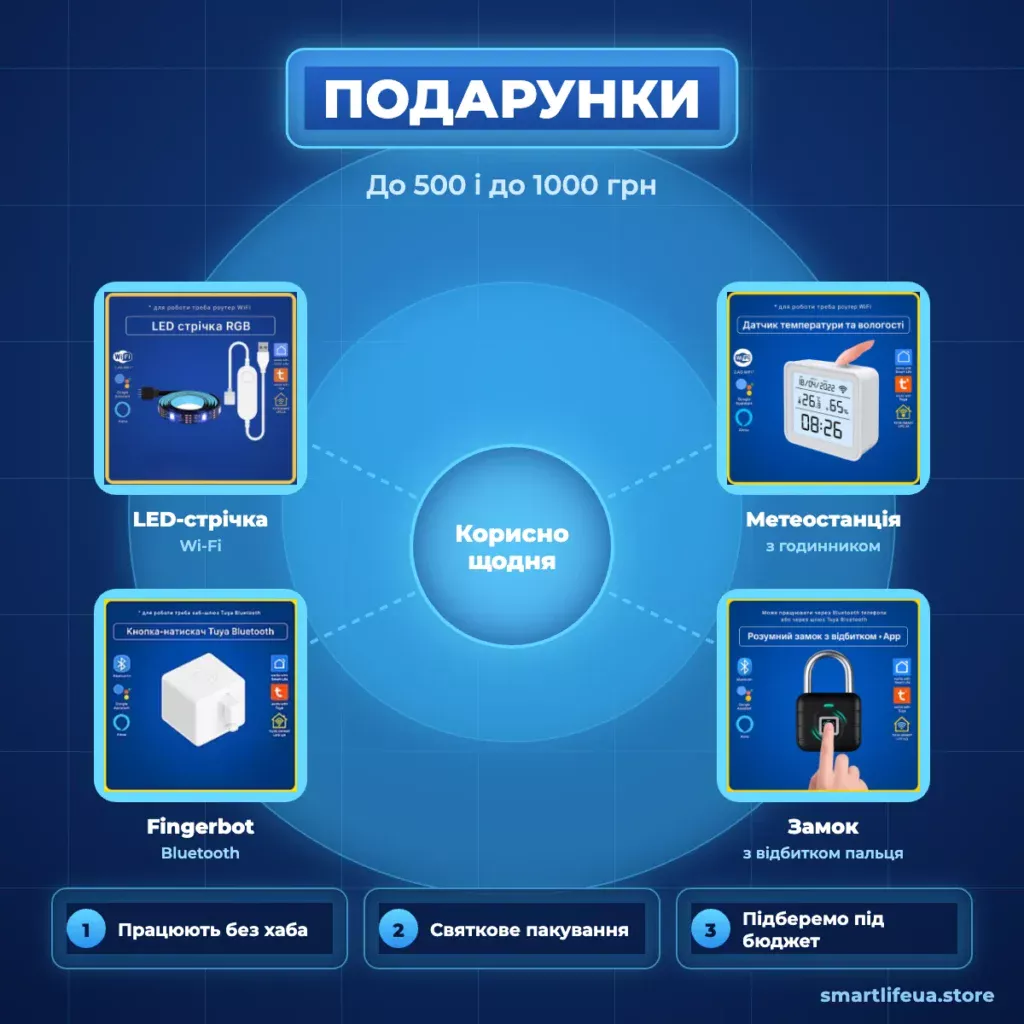Ідеї подарунків для розумного дому Tuya до 500 і до 1000 гривень