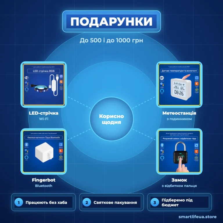 Подарунки для розумного дому до 500 і до 1000 грн: 16 ідей