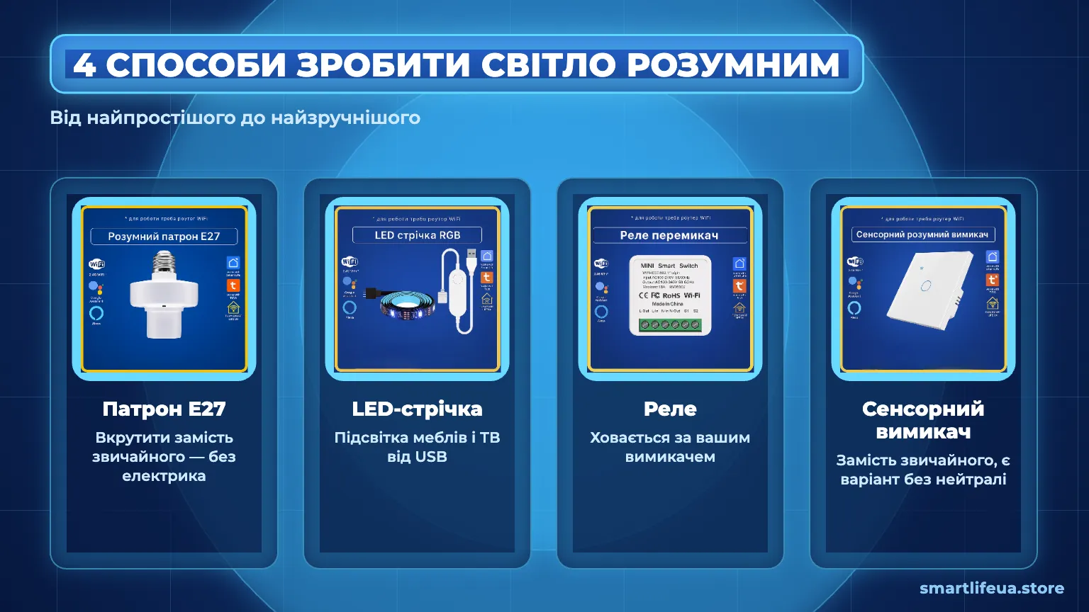 Чотири способи зробити освітлення розумним: патрон, LED-стрічка, реле і сенсорний вимикач