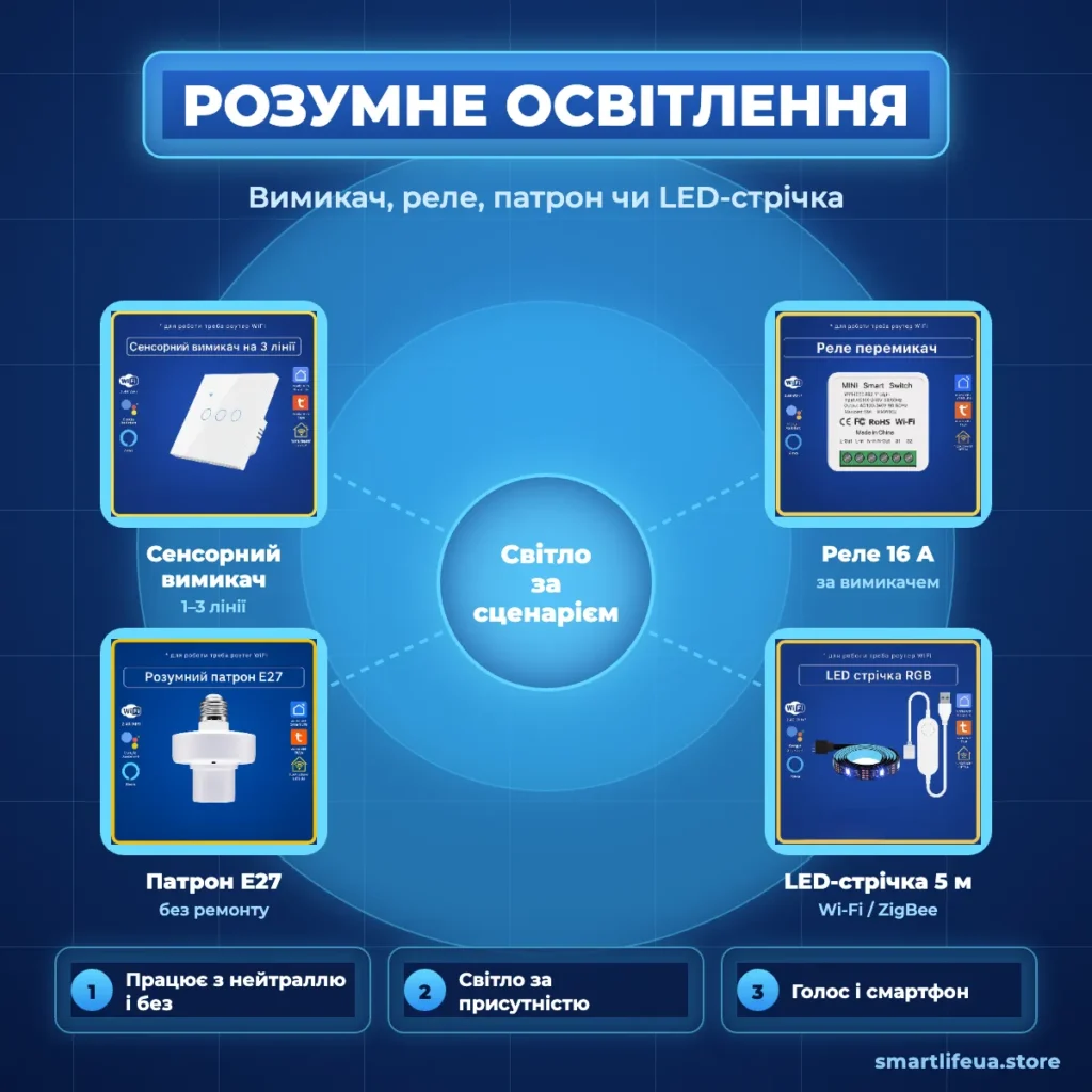 Розумне освітлення Tuya: сенсорний вимикач, реле, патрон E27 та LED-стрічка