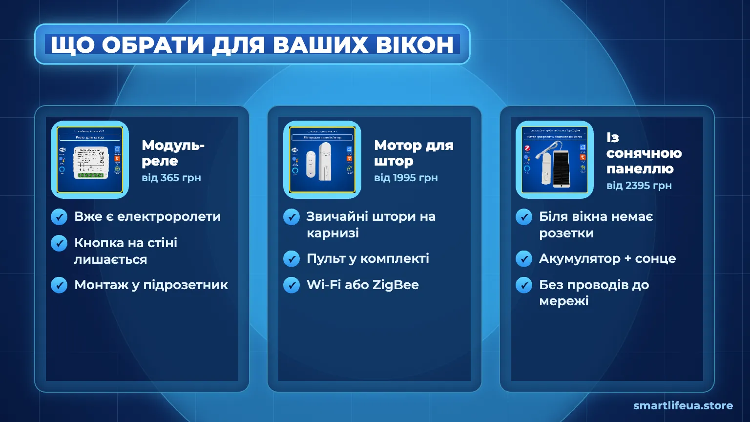 Порівняння: модуль-реле для ролет, мотор для штор і модель із сонячною панеллю