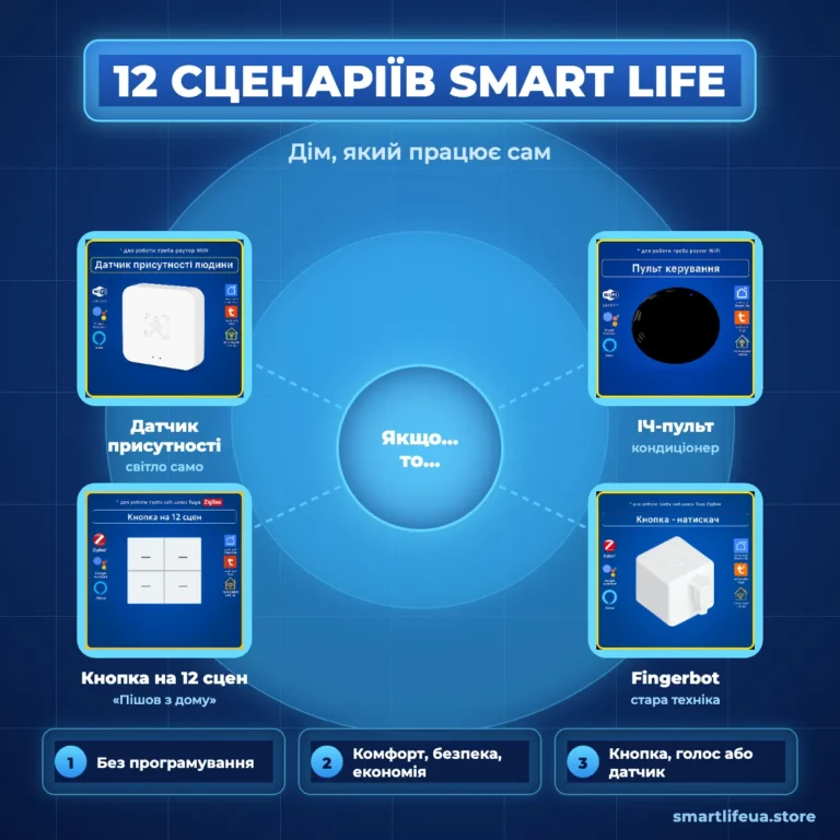 Сценарії автоматизації Smart Life: датчик присутності, ІЧ-пульт, кнопка сцен і Fingerbot